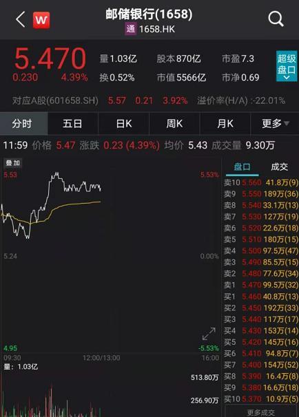 今日61.08亿元主力资金潜入非银金融业