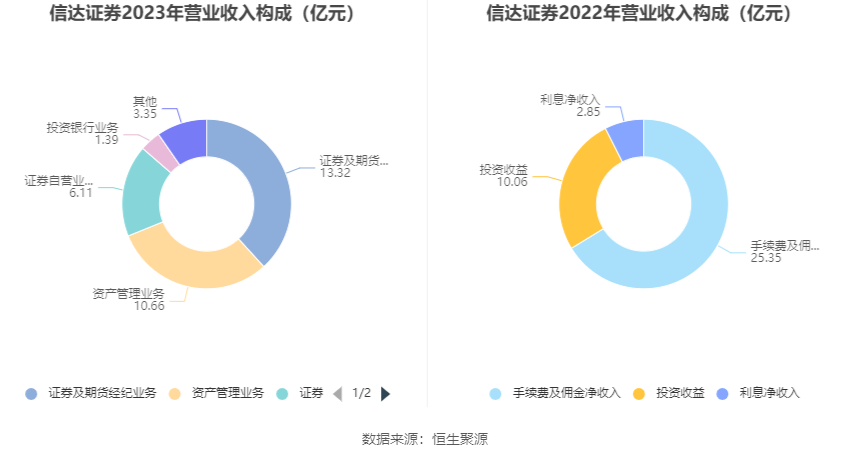 珠海港：公司及控股子公司对外担保总额为约34.83亿元