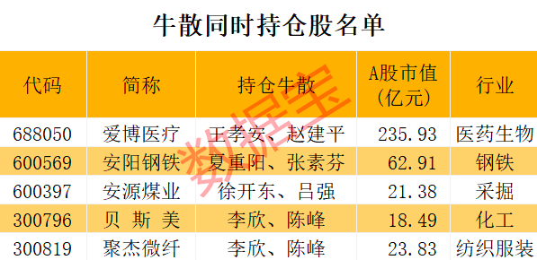 华安证券给予恒力石化买入评级，盈利同比环比大增，牵手阿美深化石化领域合作