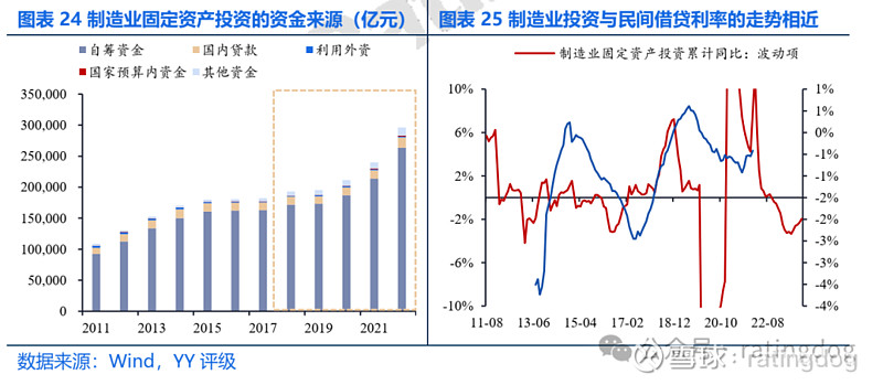 外商直接投资发生了哪些变化，如何应对？