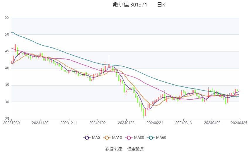 QFII持仓名单出炉，私募大佬也盯上这只化工龙头股