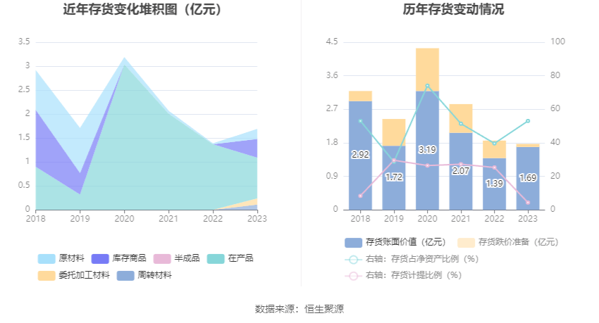 QFII持仓名单出炉，私募大佬也盯上这只化工龙头股