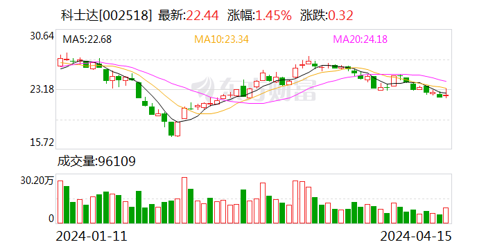 中信尼雅：2023年度净利润约368万元