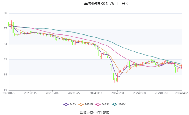 中信尼雅：2023年度净利润约368万元