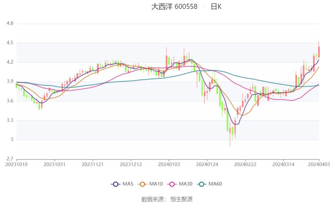 中信尼雅：2023年度净利润约368万元