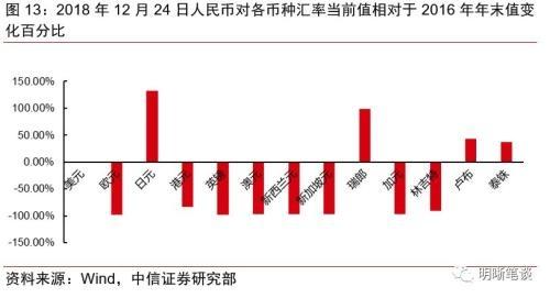 4月25日信用债市场收益率整体上行