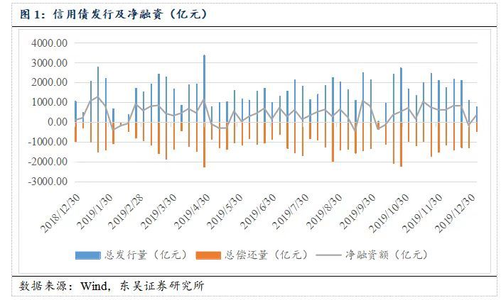 4月25日信用债市场收益率整体上行