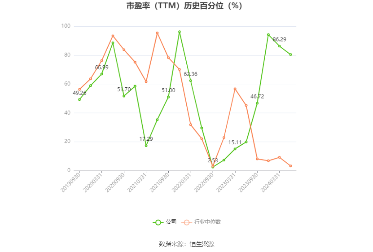 复洁环保：2024年第一季度净利润约-115万元