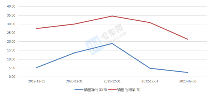 ST交昂：2024年第一季度净利润约-332万元