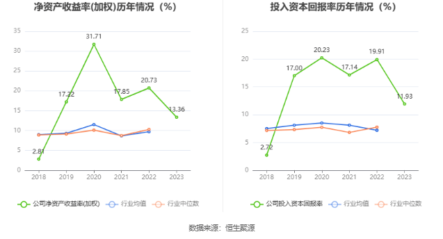 ST交昂：2023年度净利润约-3508万元