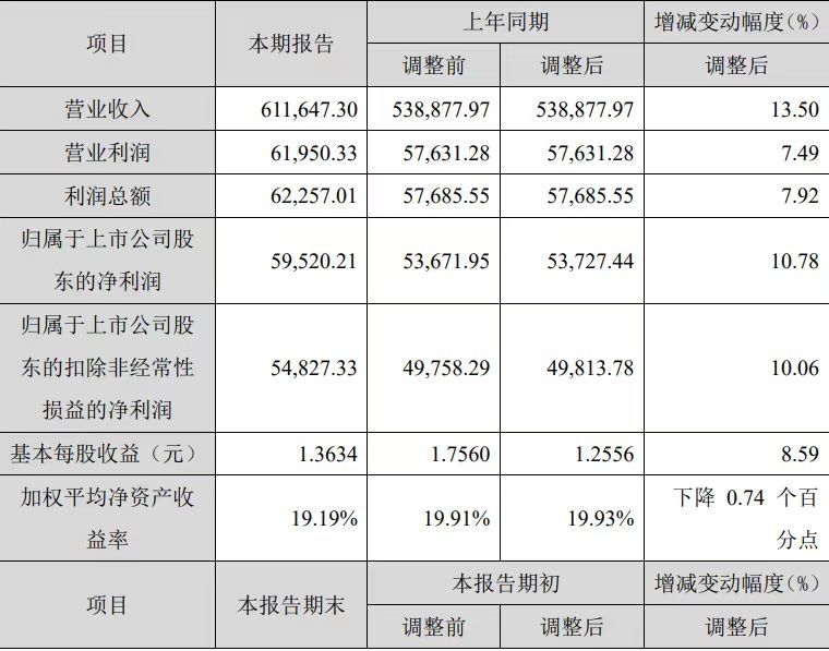 ST交昂：2023年度净利润约-3508万元