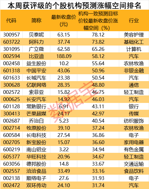 开源证券发布贝泰妮研报，公司信息更新报告：2024Q1经营回暖，敏感肌龙头迈入2.0新时代