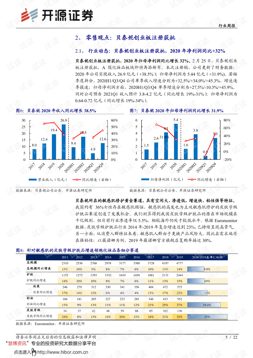 开源证券发布贝泰妮研报，公司信息更新报告：2024Q1经营回暖，敏感肌龙头迈入2.0新时代