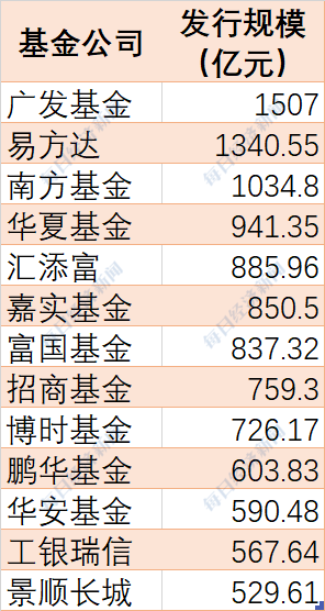 多家基金公司宣布：终止！