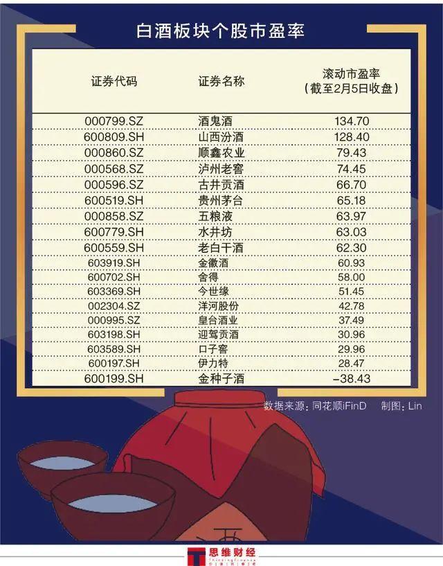 240亿！白酒龙头一季度利润续创新高！下周A股解禁密集，总市值近400亿元