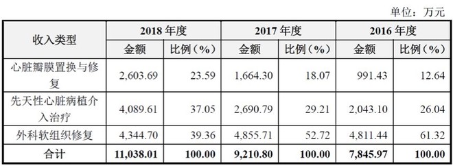 西南证券给予佰仁医疗买入评级