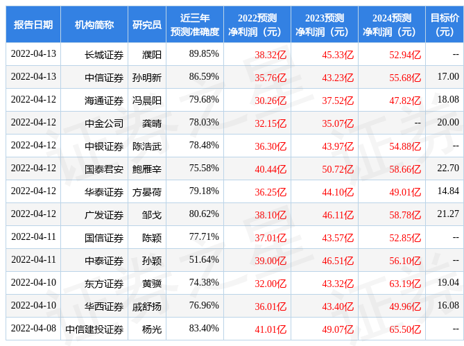 西南证券给予佰仁医疗买入评级