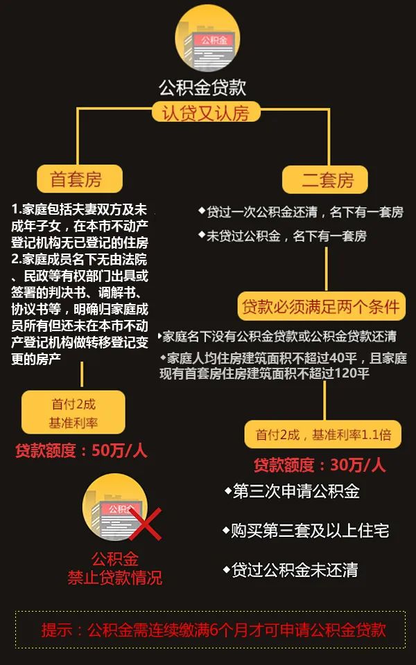 “以旧换新”首批限额2000套！南京楼市放大招！