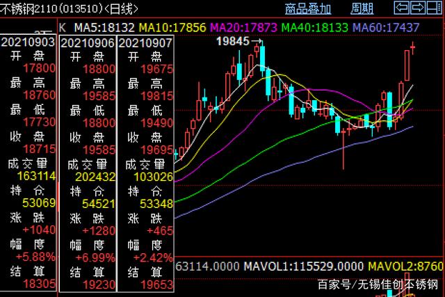 不锈钢价格延续强势 短期镍价或呈高位震荡走势