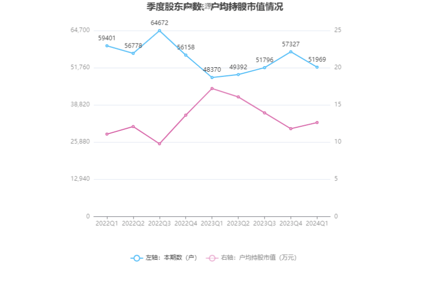 中国化学：2024年第一季度净利润约12.16亿元