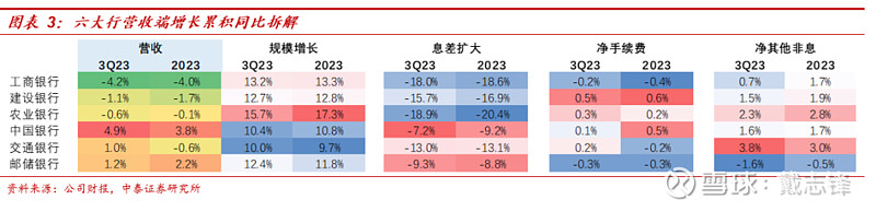 南京银行去年营收451.60亿元，一季度非息收入占比超50%