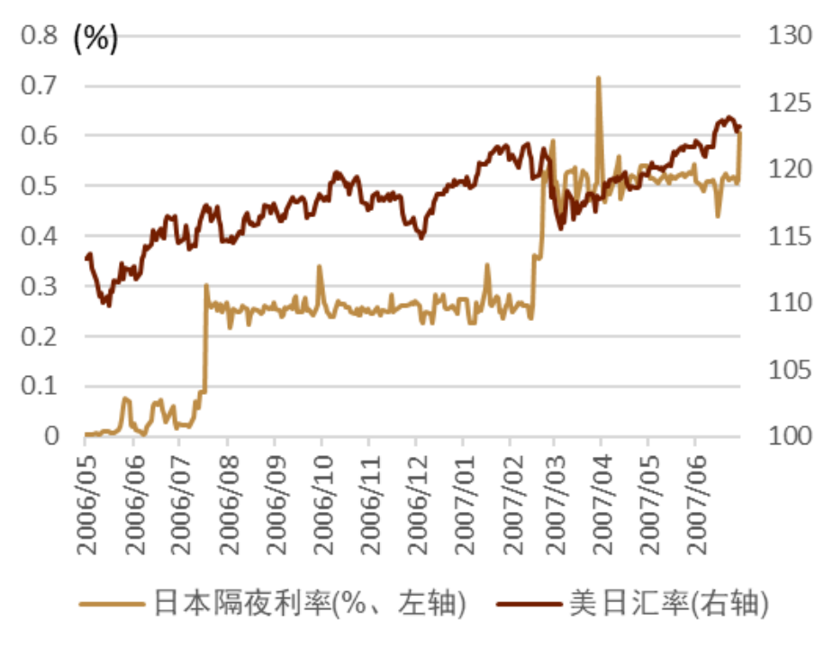 日本央行鸽派声音引日元“崩盘” 投机资本沽空日元套利何时休？