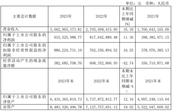 皇庭国际2023年实现营收11.72亿元 持续推动功率半导体业务发展