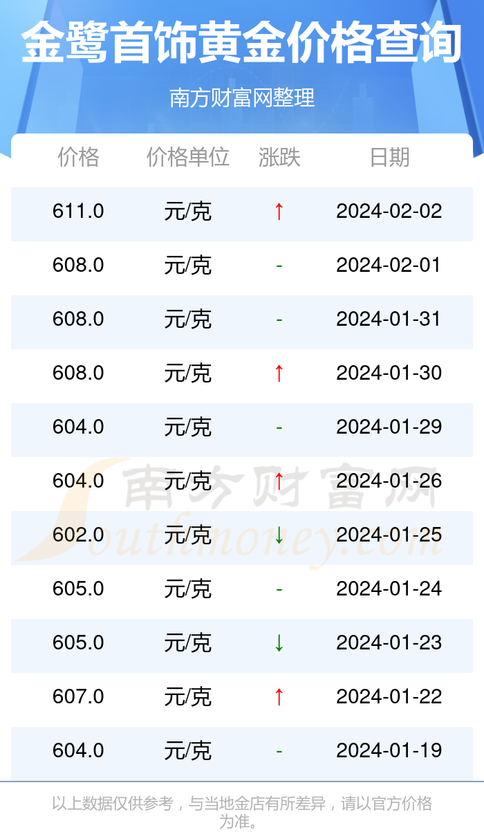 2024年4月28日今日棕刚玉价格最新行情走势