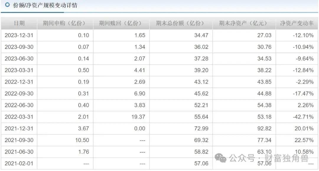 捍卫"生命线"，10多家公募出手！