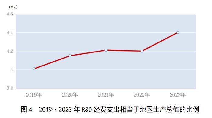 盈峰环境：2023年扣非净利润同比增长36.95% 新能源环保装备市占率提升至32.4%