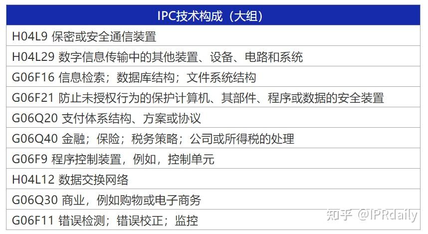 中兴通讯获得发明专利授权：“数据处理方法、系统及存储介质”