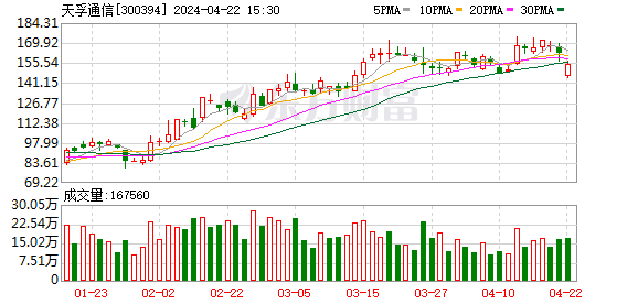 民生证券给予盛达资源推荐评级，2023年年报点评：产量下滑拖累业绩，后续产能增长潜力充足