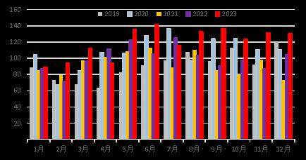 （2024年4月29日）今日甲醇期货最新价格行情查询