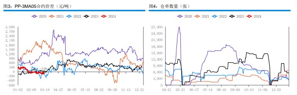 （2024年4月29日）今日甲醇期货最新价格行情查询