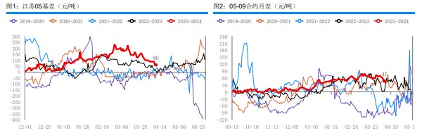 （2024年4月29日）今日甲醇期货最新价格行情查询