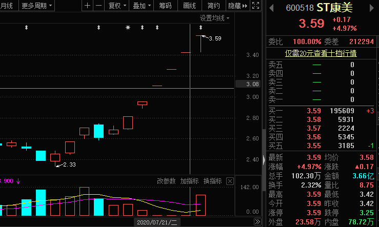 *ST惠天连收5个涨停板