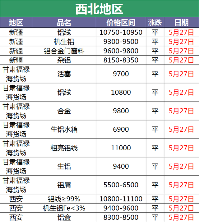 （2024年4月29日）今日沪铝期货和伦铝最新价格查询