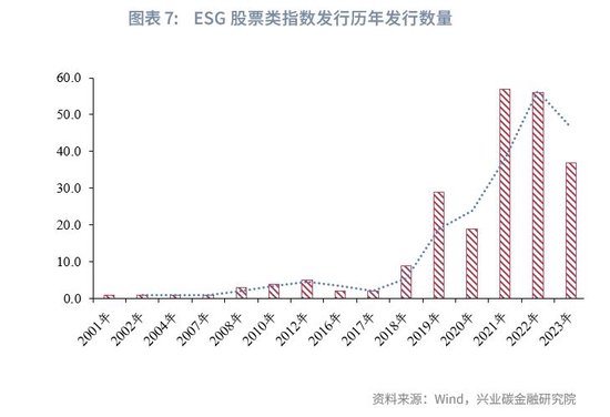 兴业基金：AI走强、出口数据超预期，关注中证500指数表现