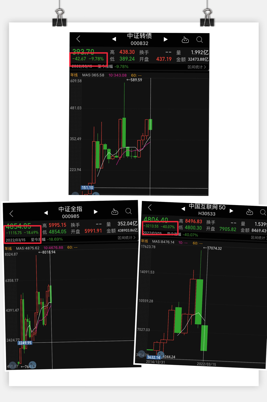 中证转债指数周一开盘跌0.01%