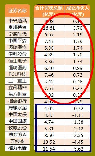 年内累计发行34只新股，共募资234.72亿元