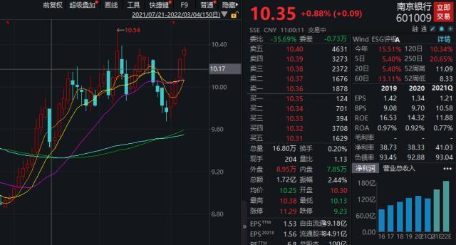 29日北向资金净买入约109亿元 两日加仓超330亿元