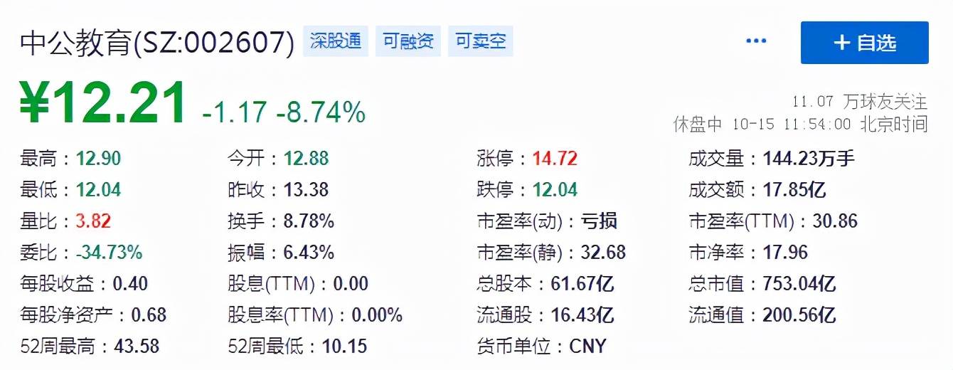 全通教育(300359.SZ)：一季度净亏损454.06万元