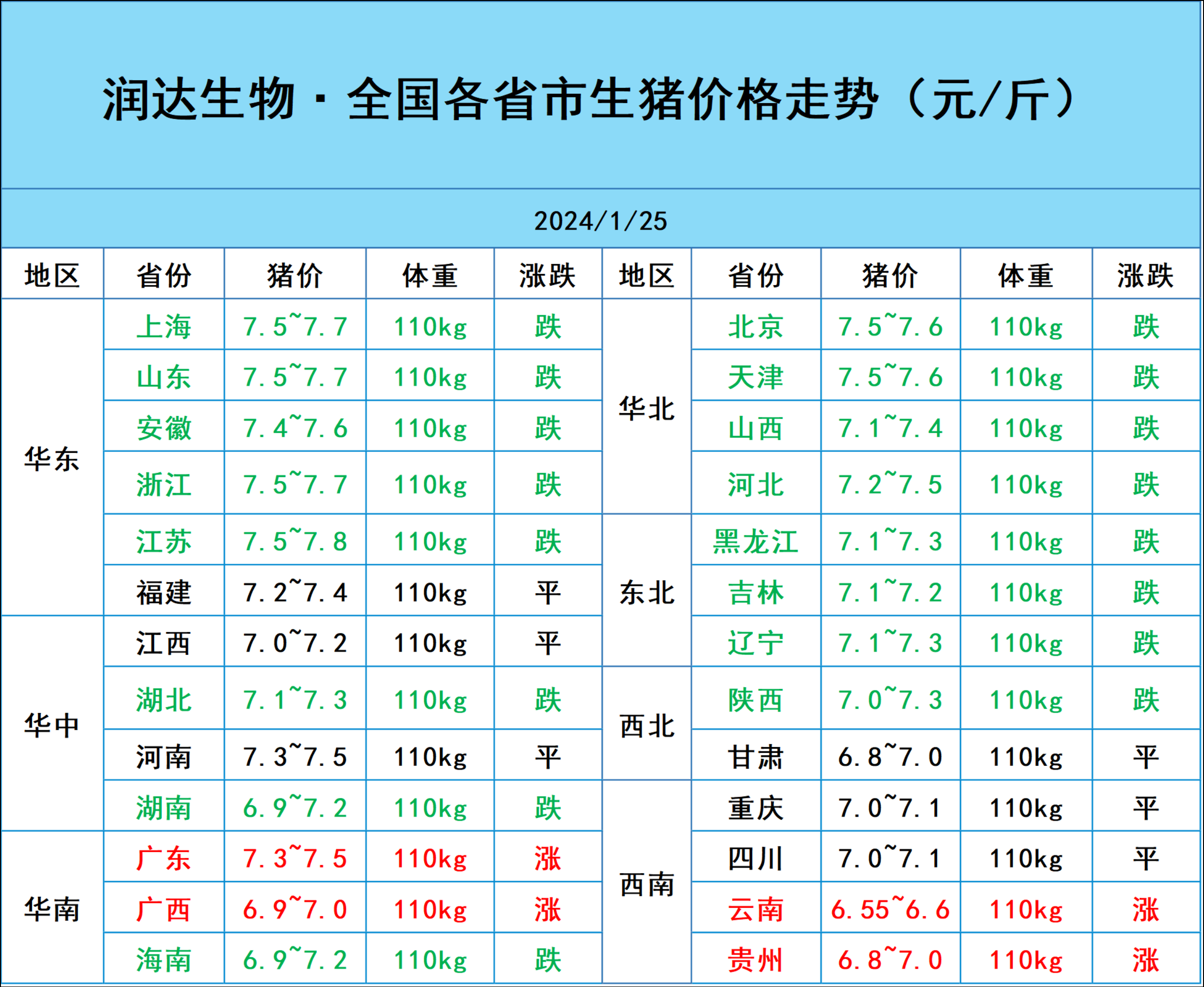 2024年4月29日今日金华盘螺价格最新行情走势