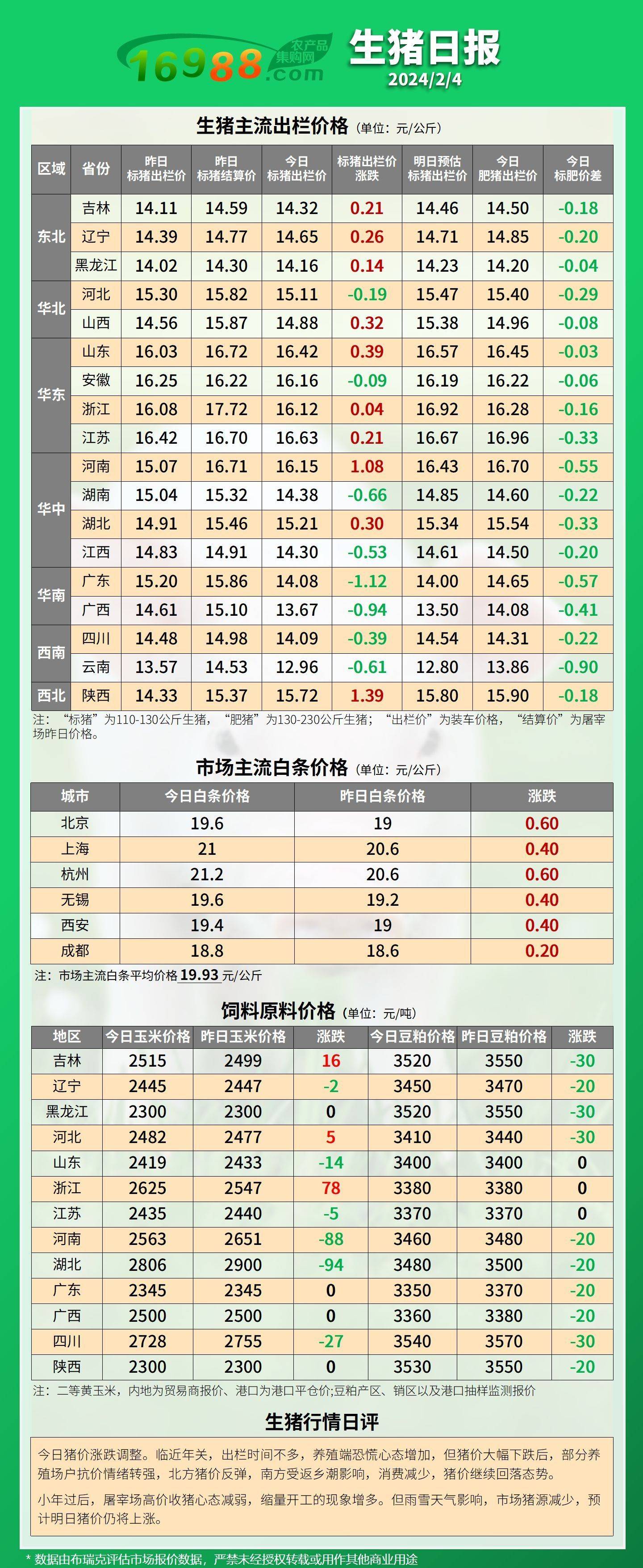 2024年4月29日今日金华盘螺价格最新行情走势