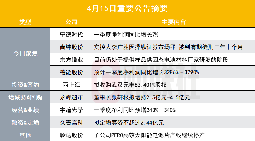 迪哲医药：2023年度净利润约-11.08亿元