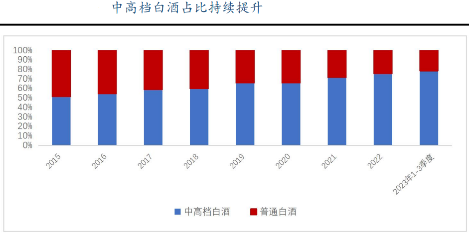 口子窖：2023年净利同比增11.04% 拟10派15元