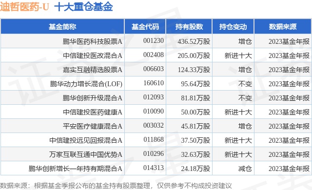 迪哲医药：舒沃哲业绩超预期，加速推进商业化布局