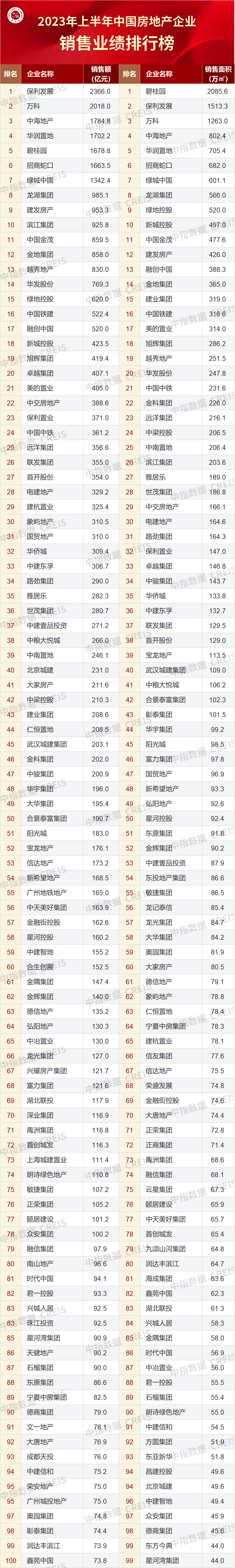 中润资源：2023年度净利润约3002万元，同比下降88.14%