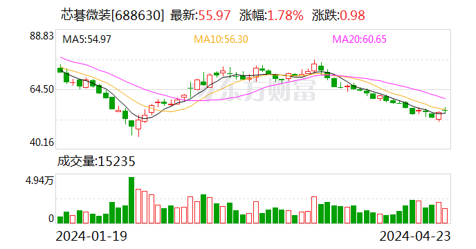 光大银行一季报：资产总额达6.9万亿元，净利润微增