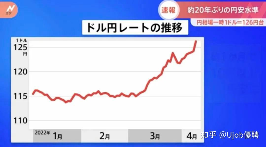 大反转！日元巨震，日本政府出手